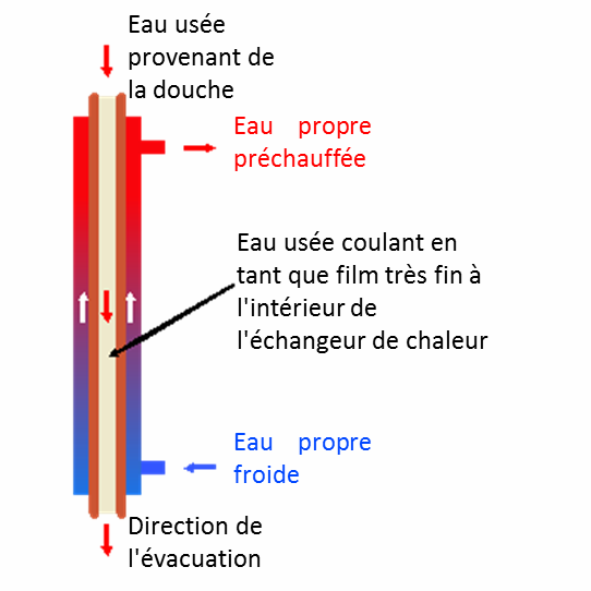 Principe ReQup-Plus QB1